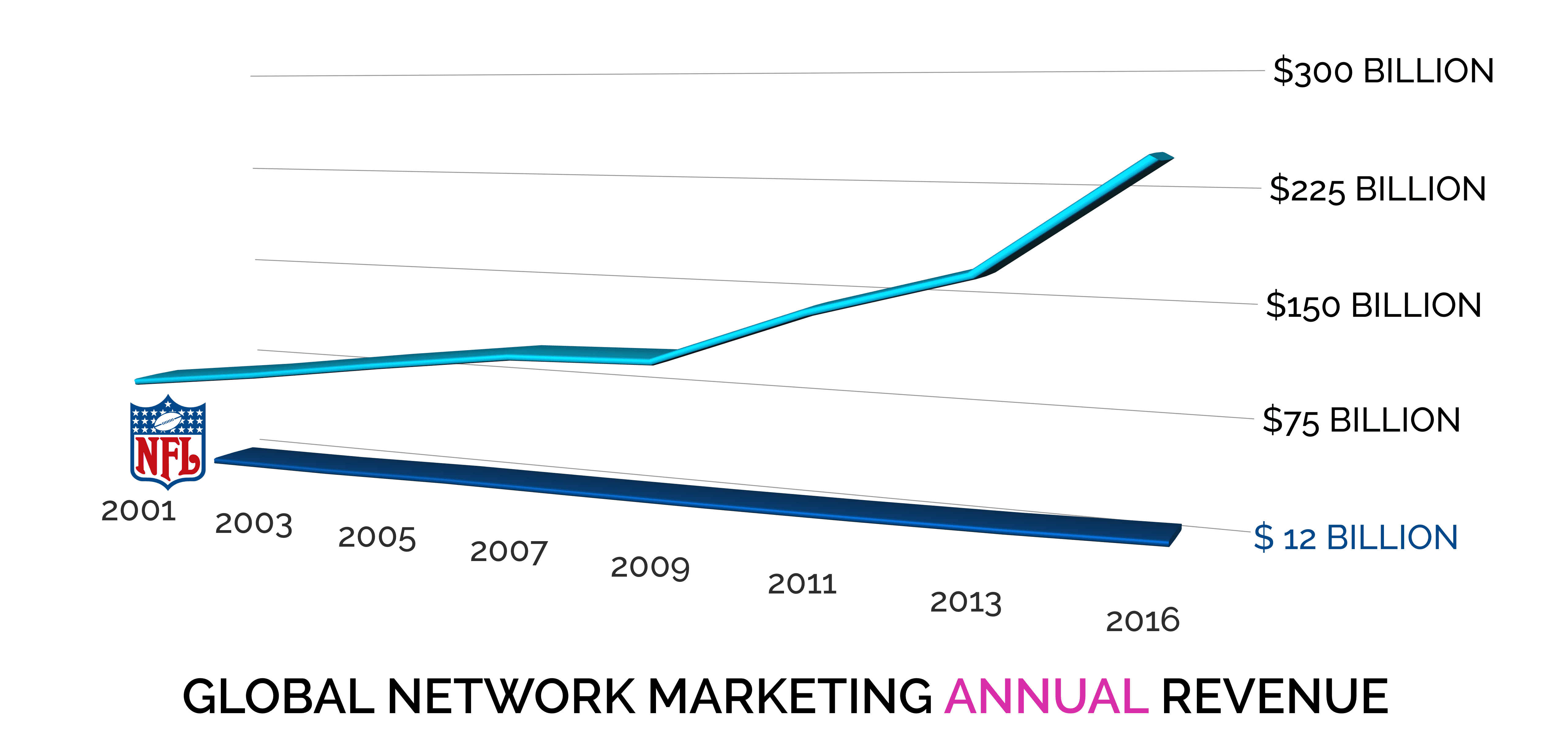 NM Annual Revenue