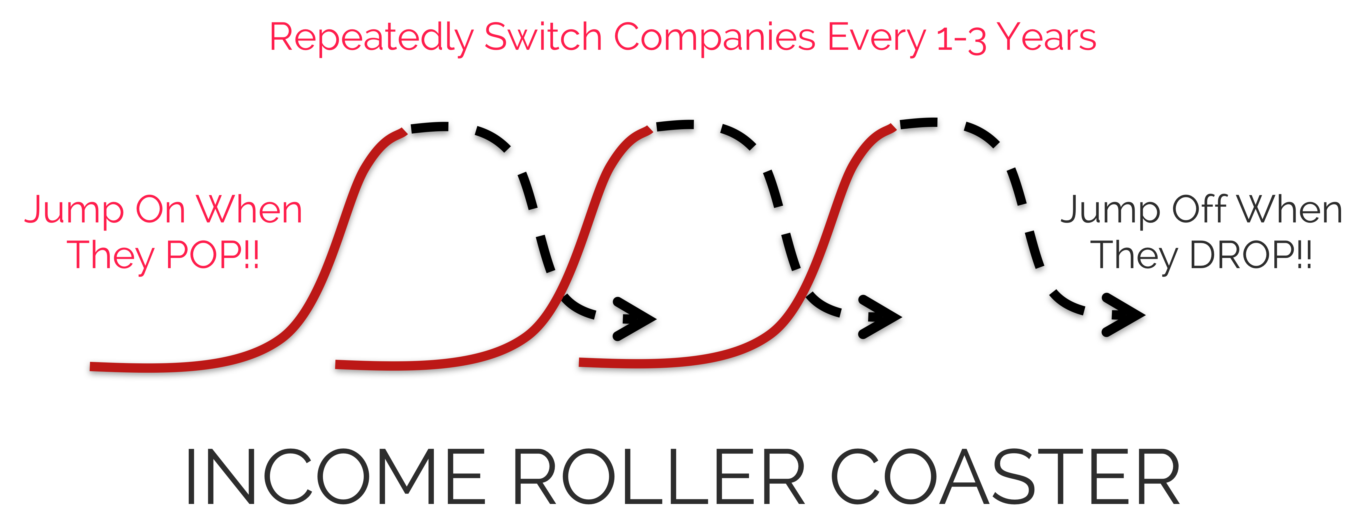 Roller Coaster