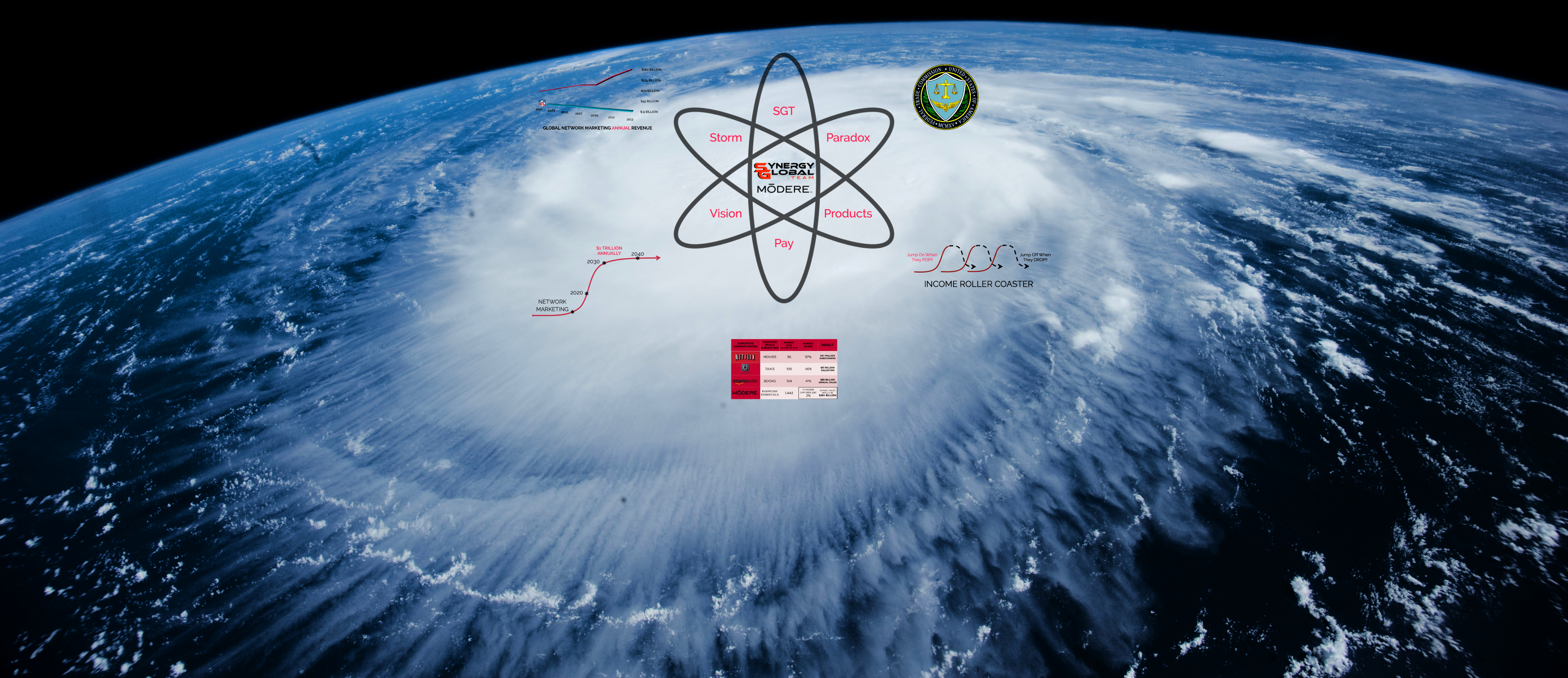 Perfect Storm