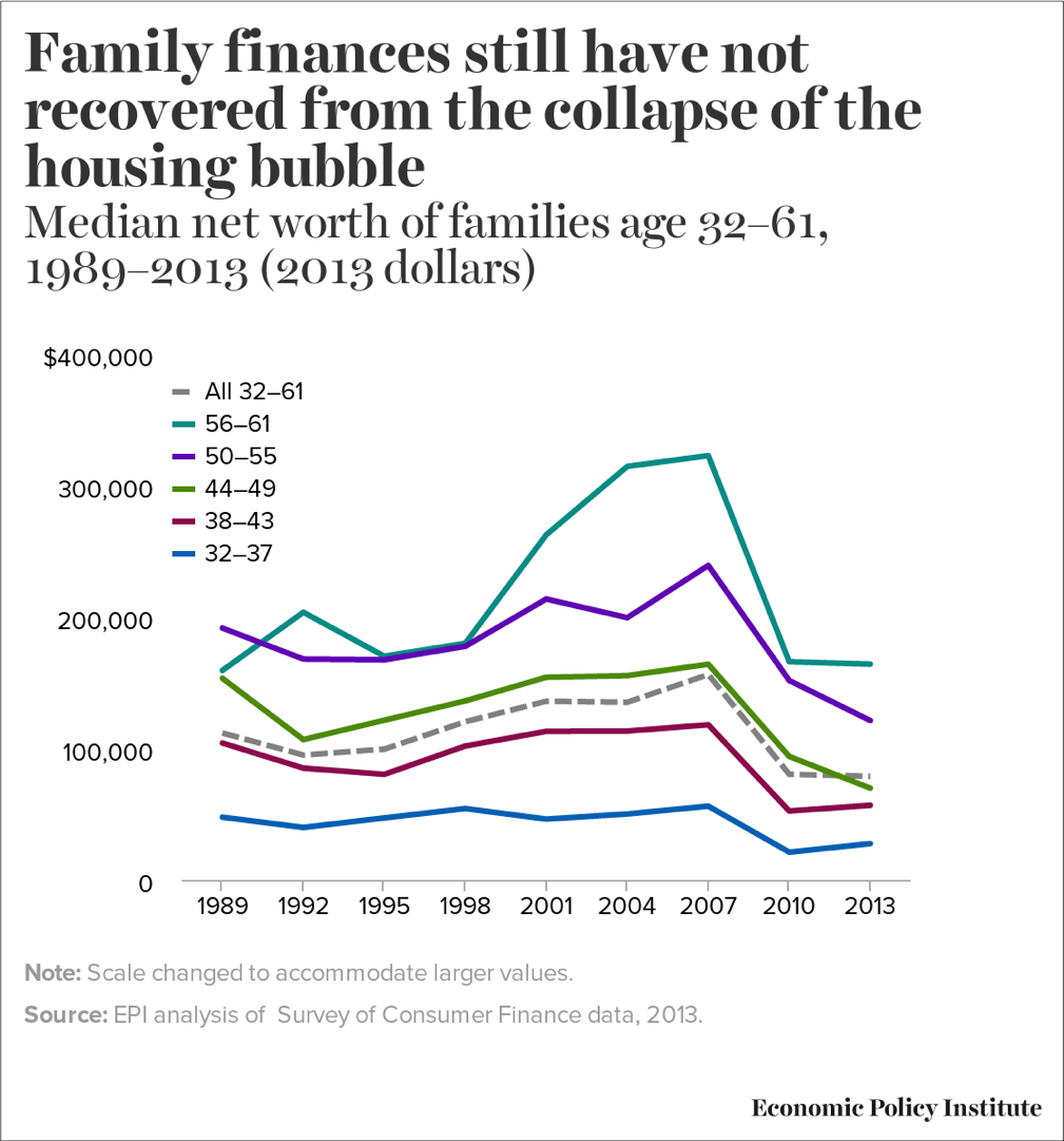 Net Worth