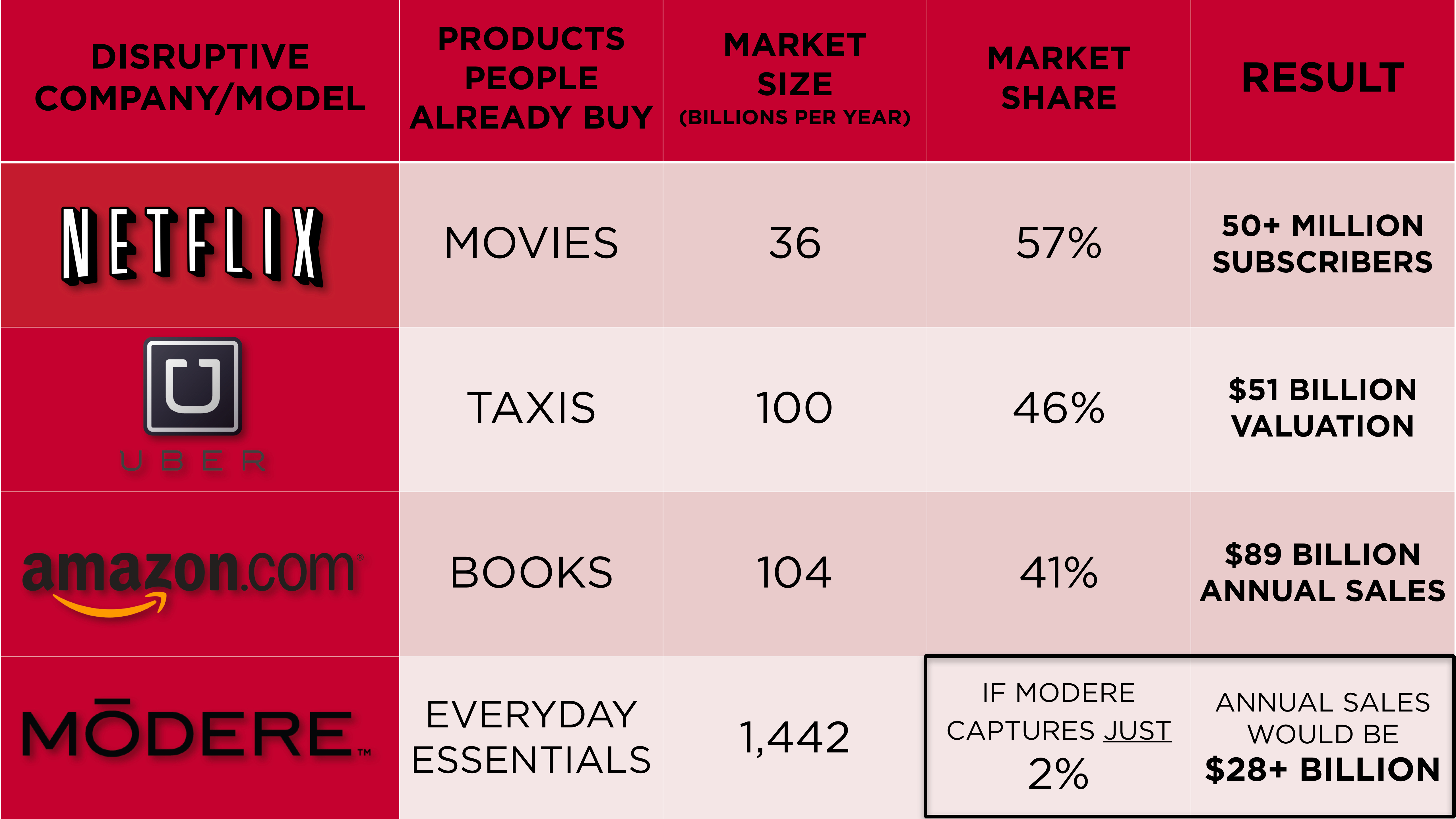Comparison Chart